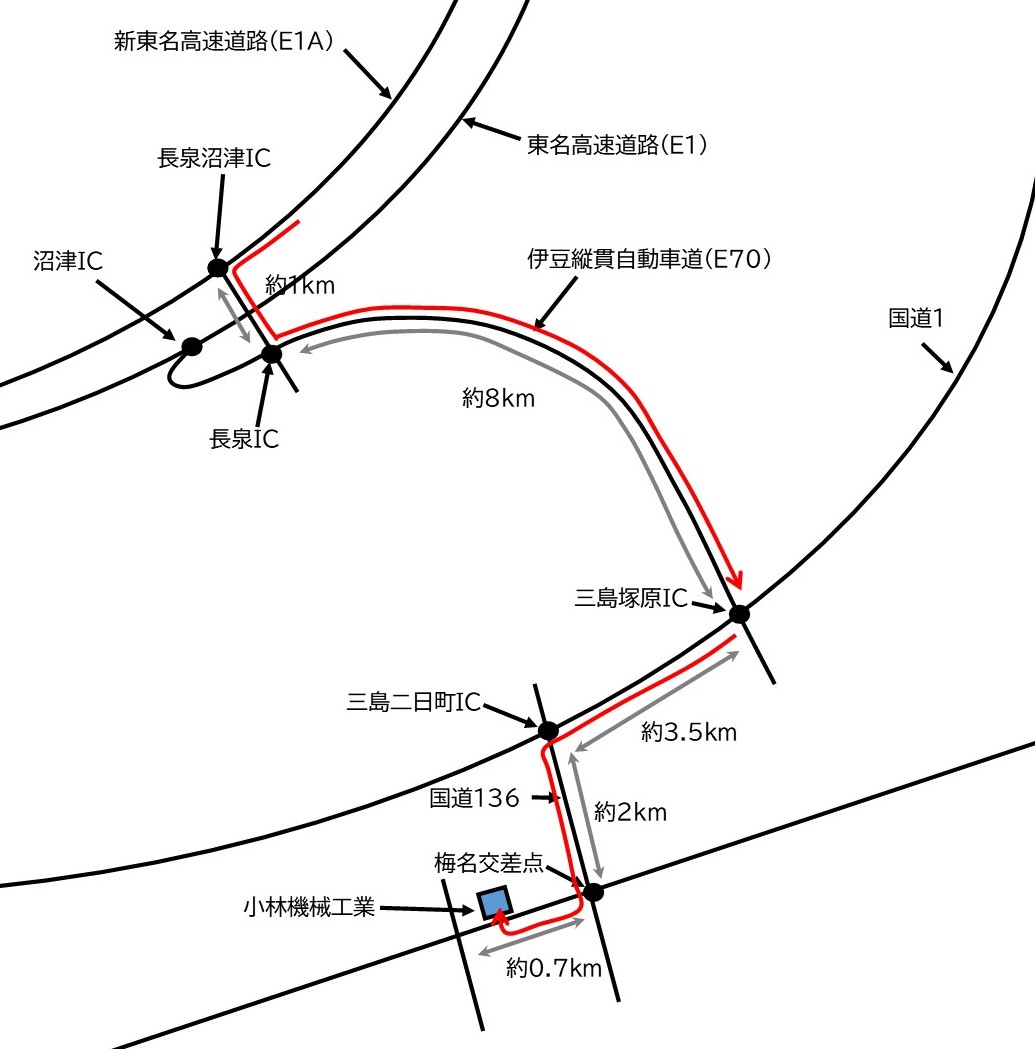 経路図